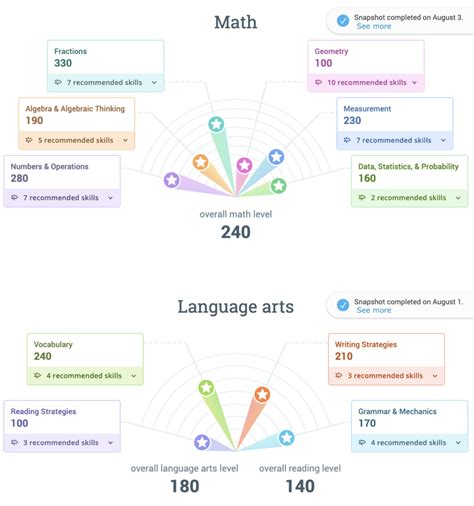 IXL offers hundreds of Algebra 1 skills to explore and learn Not sure where to start Go to your personalized Recommendations wall to find a skill that looks interesting, or select a skill plan that aligns to your textbook, state standards, or standardized test. . Nad ixl